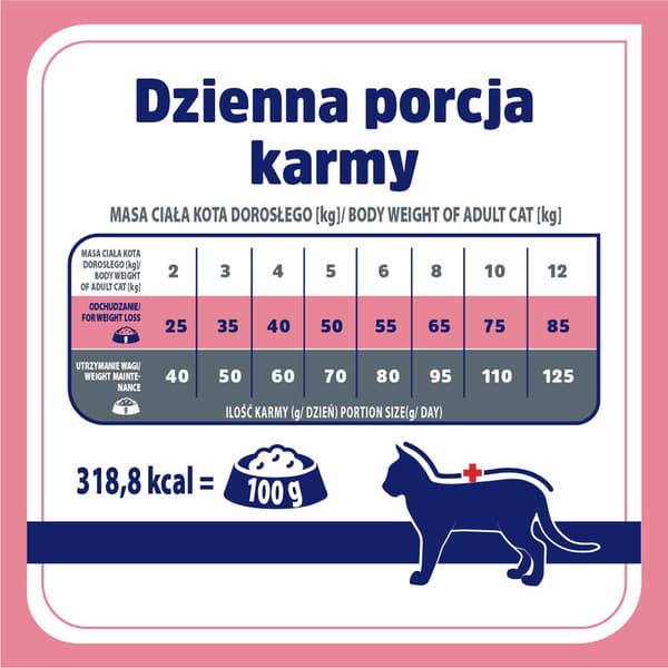 VET RESPONSE Vægtbalance - tørfoder til katte - 400 g
