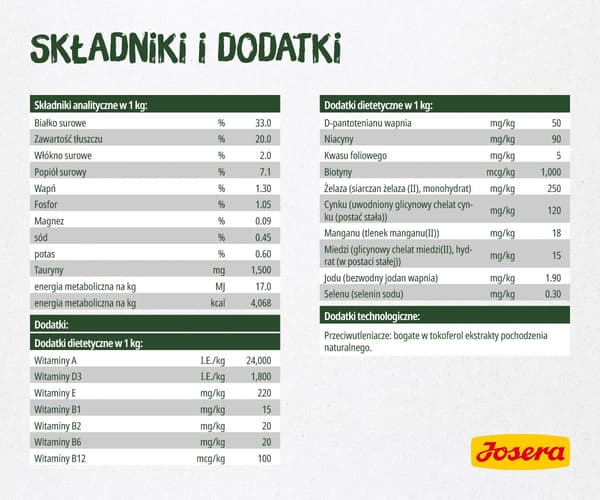 Josera NatureCat torrfoder för katter Fisk - 10 kg