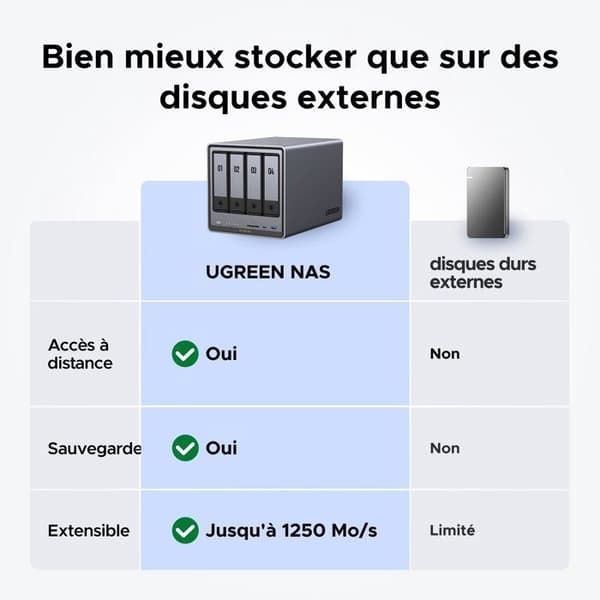 NAS-server - UGREEN - DXP4800 Plus - 4 fack - 8 GB