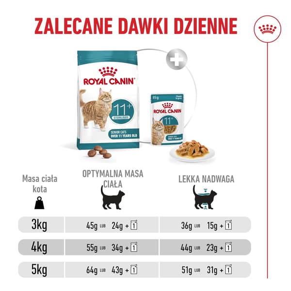 ROYAL CANIN Aging 11+ Sterilized - torrfoder för katter - 4 kg