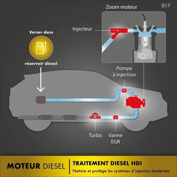 FACOM HDI dieselbehandling - forstærket formel - 300 ml