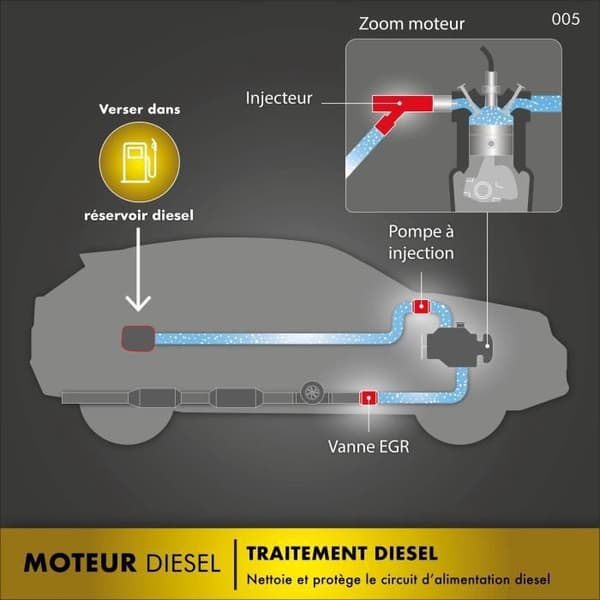 FACOM Additiv til dieselsyntese - 200 ml