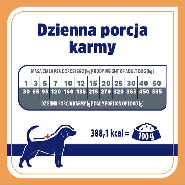 VET RESPONSE Renal - torrfoder för hundar - 1,6 kg