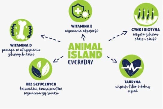 ANIMAL ISLAND Kalkun i bouillon - vådfoder til katte - 40x85g