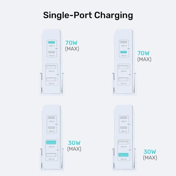 GaN netværksoplader - Unitek P1228AWH01-EU | 70W 2x USB-C 2x USB-A