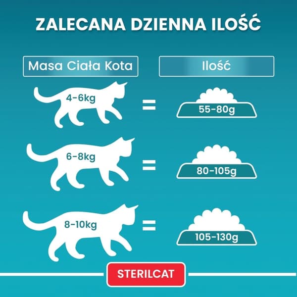 PURINA One Bifensis Sterilcat Nötkött - torrfoder för katter - 800 g