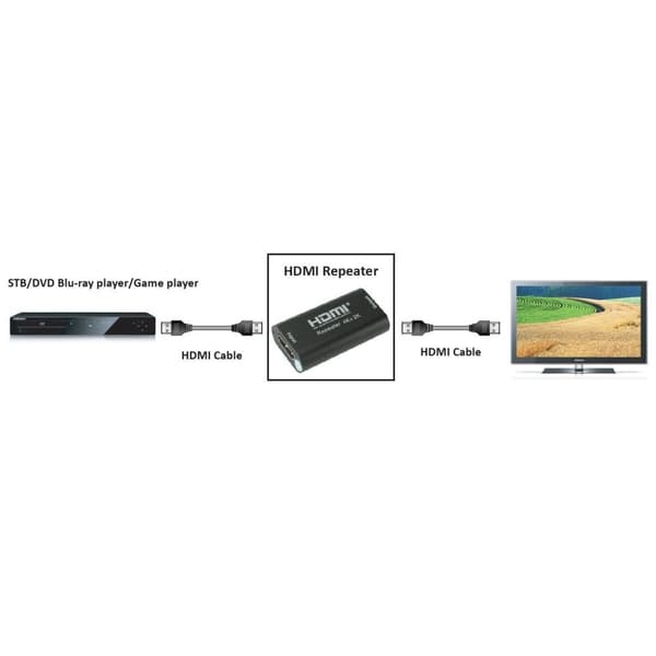 Techly HDMI 2.0 4K UHD 3D-repeater upp till 40 m