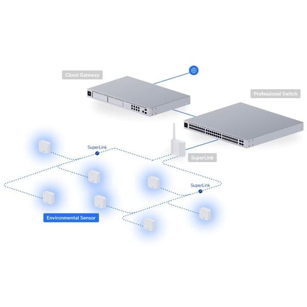 Ubiquiti UniFi USL-MILJÖSENSOR