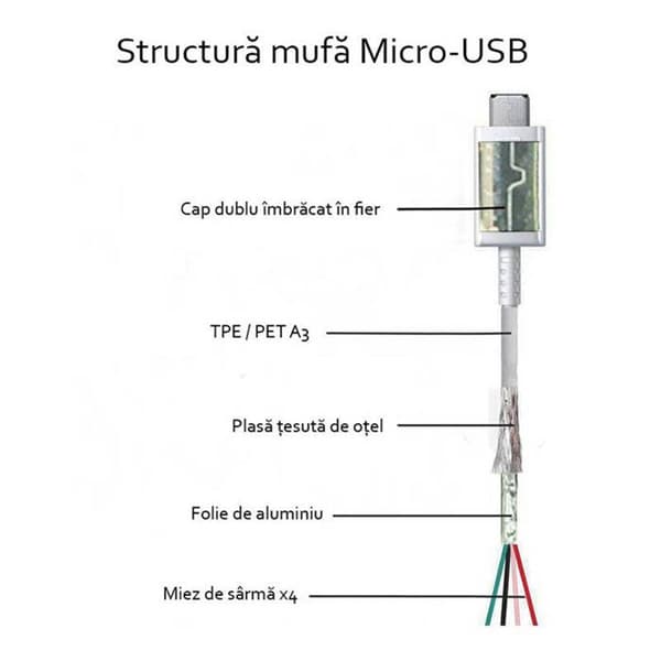 USB til Micro-USB kabel, 1m - Samsung - Hvid