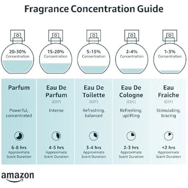 Parfums de Marly - CASSILI 75ML EDP