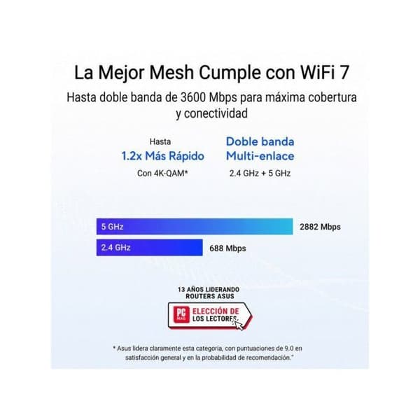 ASUS Modell: ZenWiFi BD4 BE36
