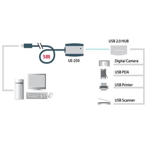 USB 2.0 Active Extension, ATEN UE250, med forstærker...