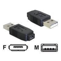 DELOCK 65029