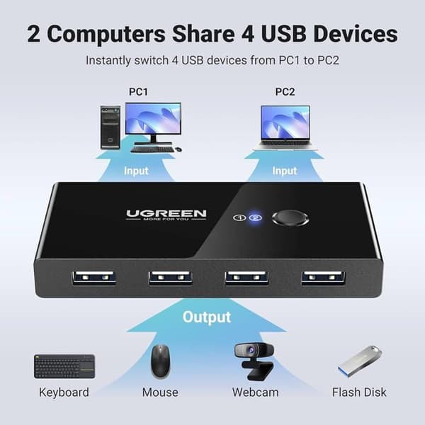 USB 2.0 Switch - Ugreen - KVM 4 portar - 5Gbps - Kompatibel med Windows/Linux/MacOS - LED-indikator