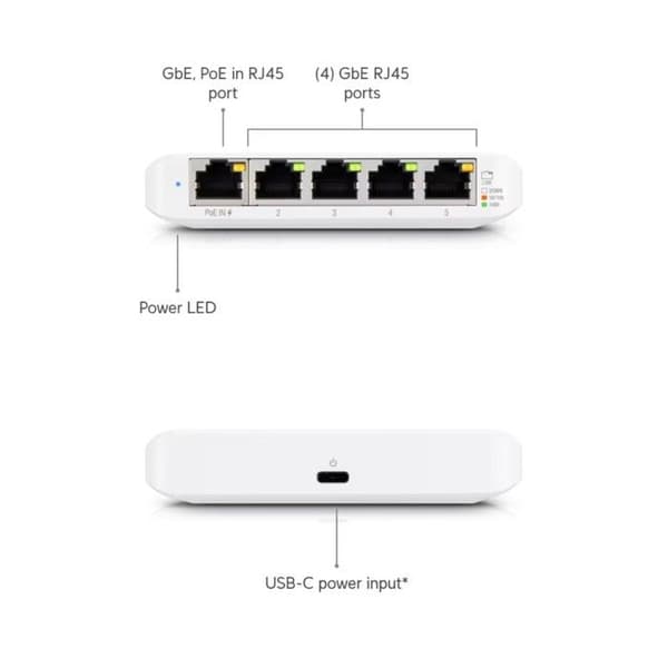 UbiQuiti USW-FLEX-MINI-3