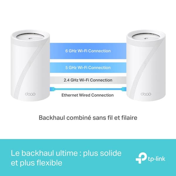 TPLINK BE9300 Hele Hjem Metode