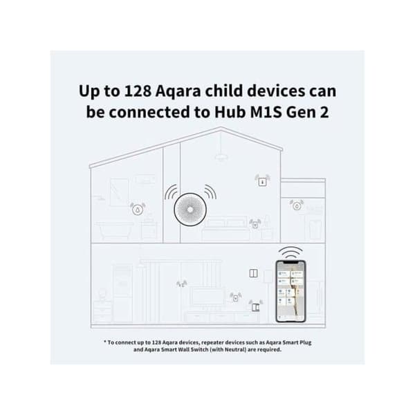 M1S Zigbee 3.0 Gen 2 Home Automation Gateway HM1S-G02