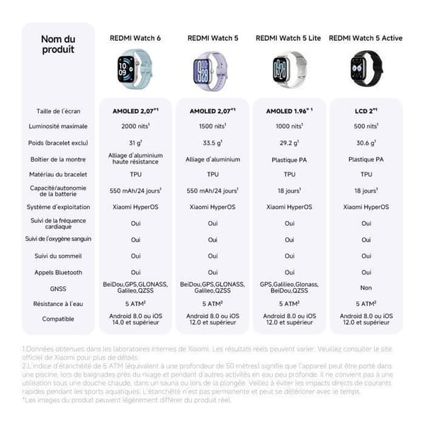 REDMI Watch 6 Silver Gray - Smartklocka - AMOLED 2,07" - Batteritid 24 dagar - Multi-system GNSS