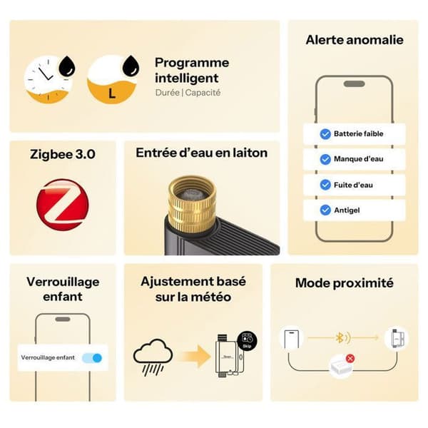 SONOFF Automatisk Vandingsprogrammer med Flowmåler, Automatisk Vandings Timer til Have, Kræver en ZigBee Hub
