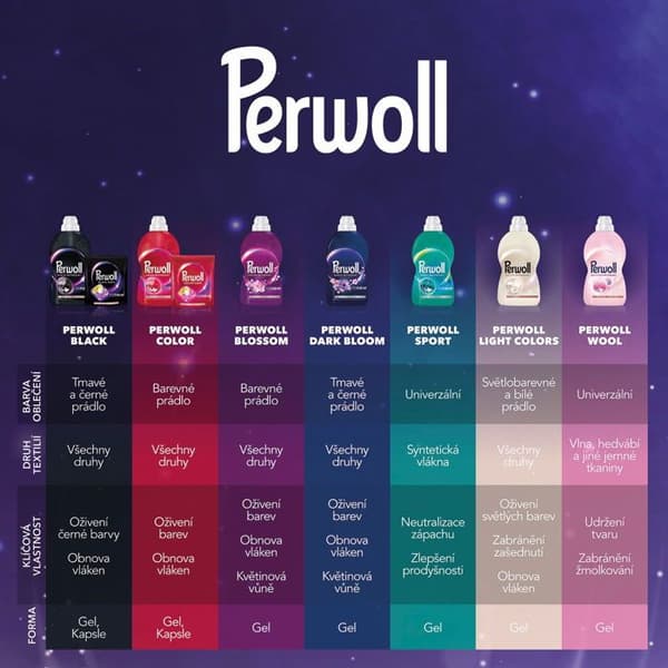 PERWOLL Renew Uld 2 l (40 vaske)