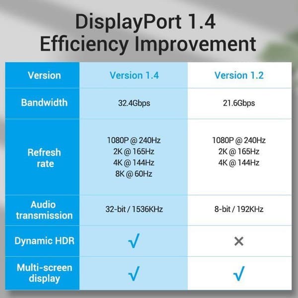 Vention DisplayPort (DP) 1.4 8K 1m Sort