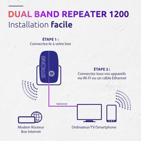 Stark WiFi-repeater Dual Band 1200 Mbps Vit Range Extender