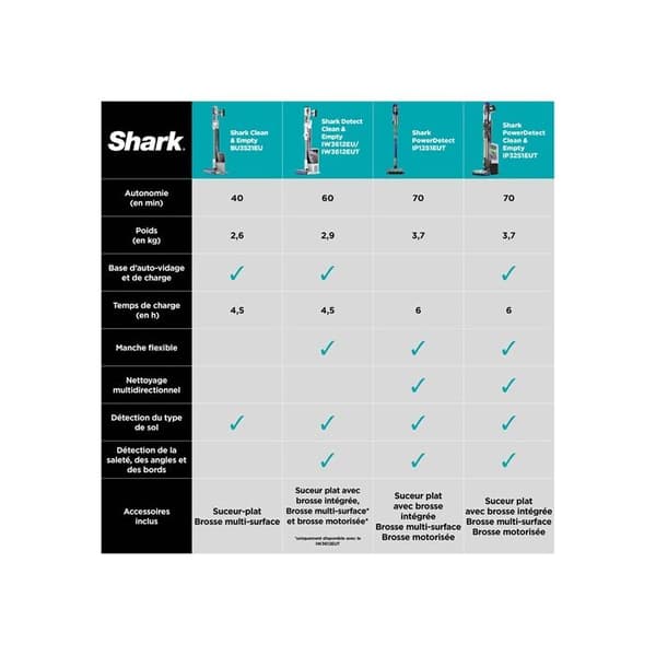 Aspirator svepshark Power Detect IP1251EUT