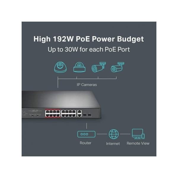 Ethernet-switch - TP-LINK - TL-SL1218MP - 16 portar - Modulär - PoE