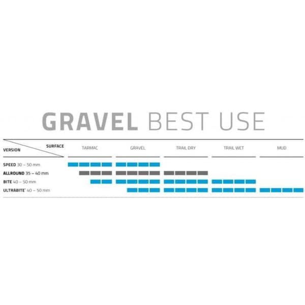 Schwalbe G-one foldbar MTB-dæk - Sort - 700 x 38c - Gummi