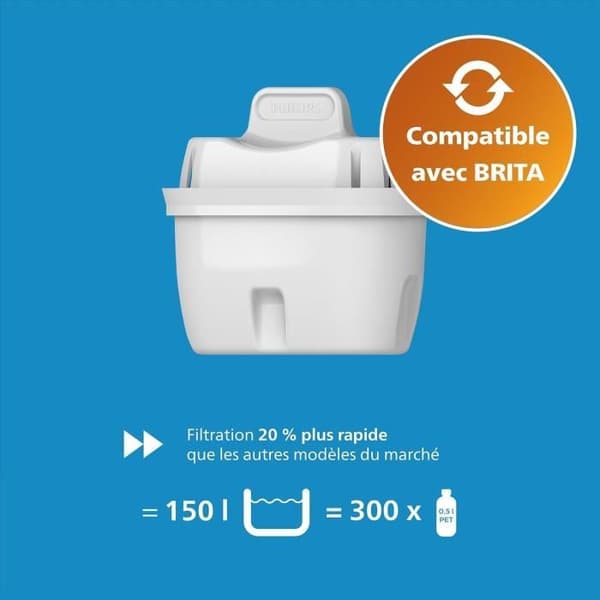 Philips vandfiltreringspatroner, pakke med 12