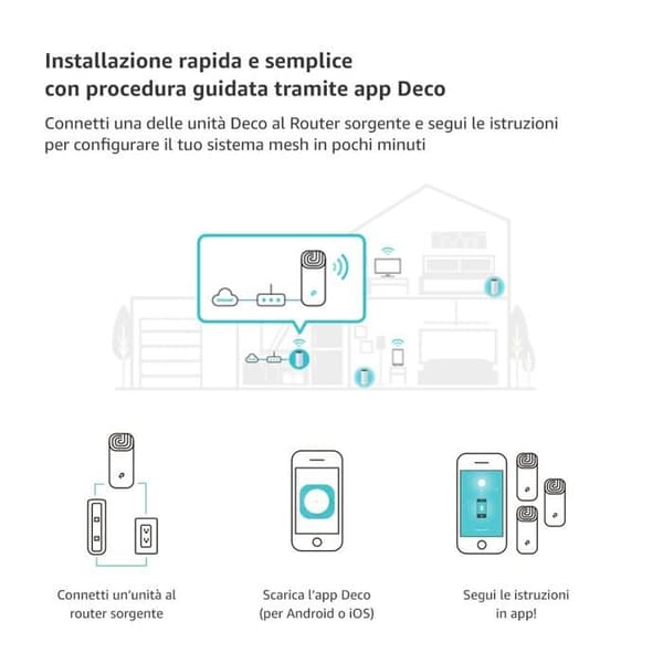 TPLINK AC1900 Hela Hemmet Mesh