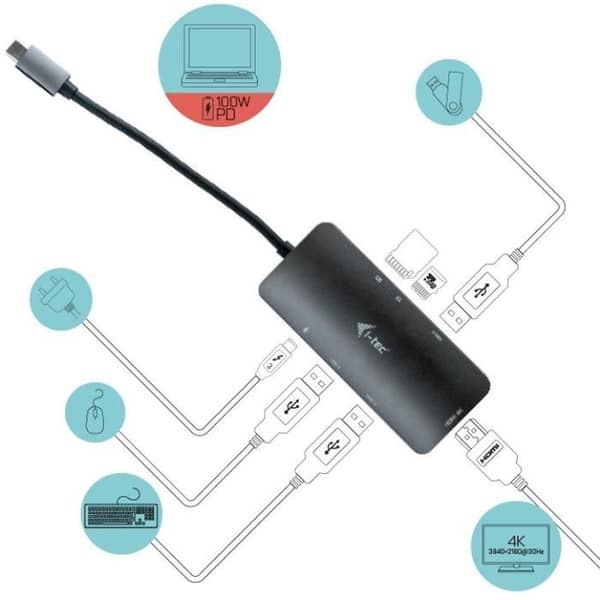 i-tec - USB-C Nano 4K dockingstation -