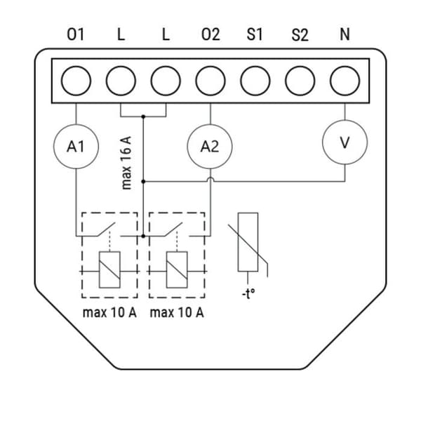 Shelly 2PM Gen4 Intelligent Relækontakt