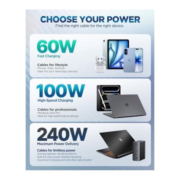 USB-C til C-kabel - SPIGEN - Essential - 100W PD - 2 m - USB 3.2 Gen1 5 Gbps