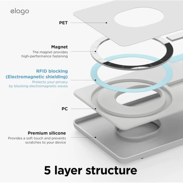 Elago AW5 MagSafe kortplånbok