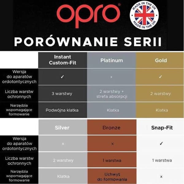 Tandskydd - OPRO - Bronze GEN5 - Vit - One size