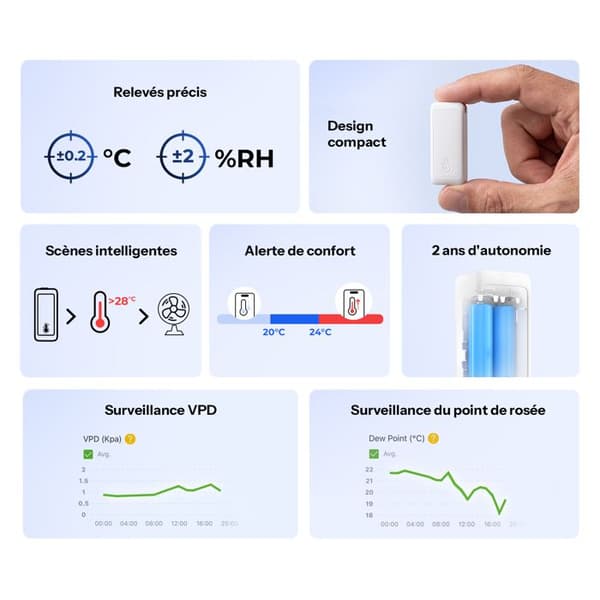 SONOFF - Ansluten Zigbee 3.0 termometer hygrometer - Högprecisionssensor, daggpunkt och DVP, kompakt format - SNZB-02B