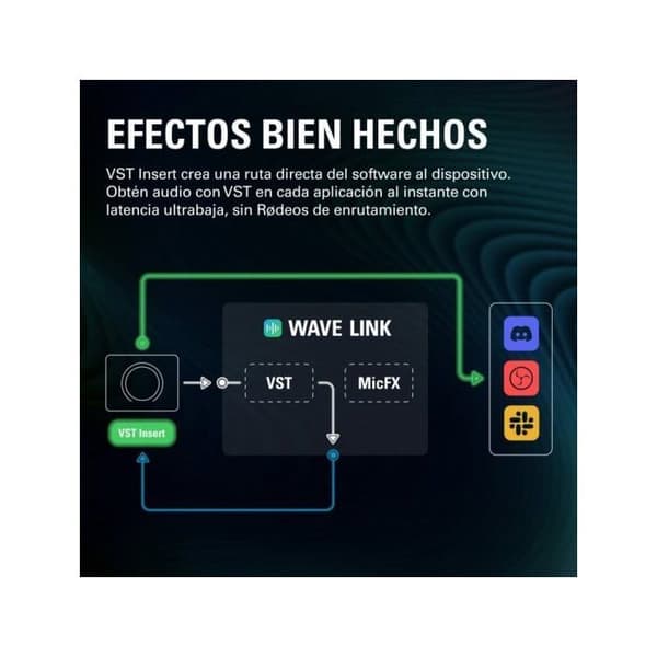 Elgato Wave XLR MK.2 USB lydinterface med DSP mixer og LED feedback