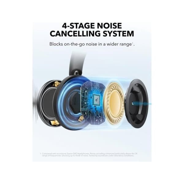 Hörlurar - SOUNDCORE - Space One Pro - Trådlös - Bluetooth - Svart
