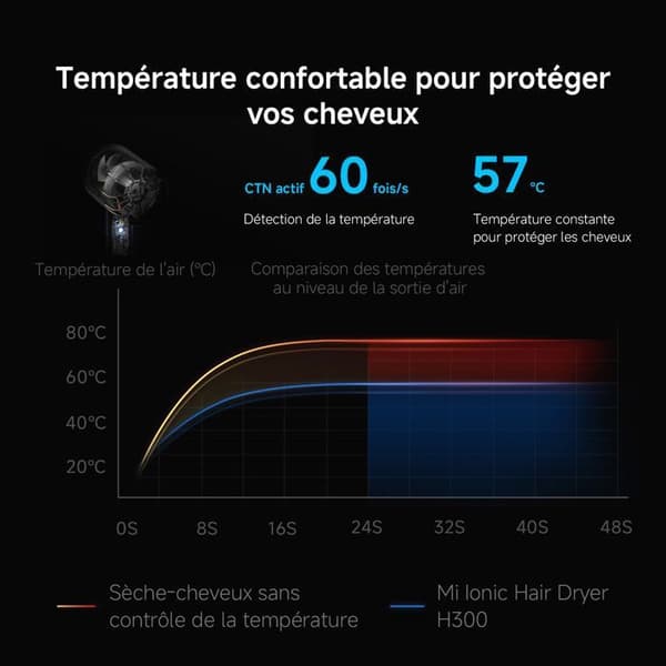 Xiaomi Mi Ionic Hårtork H300 Hårtork