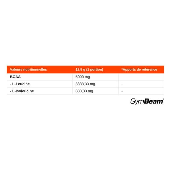 GymBeam - ASAP BCAA med elektrolyter 375 g
