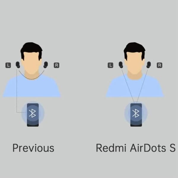 Mi True Wireless Earbuds Basic S (Sort)