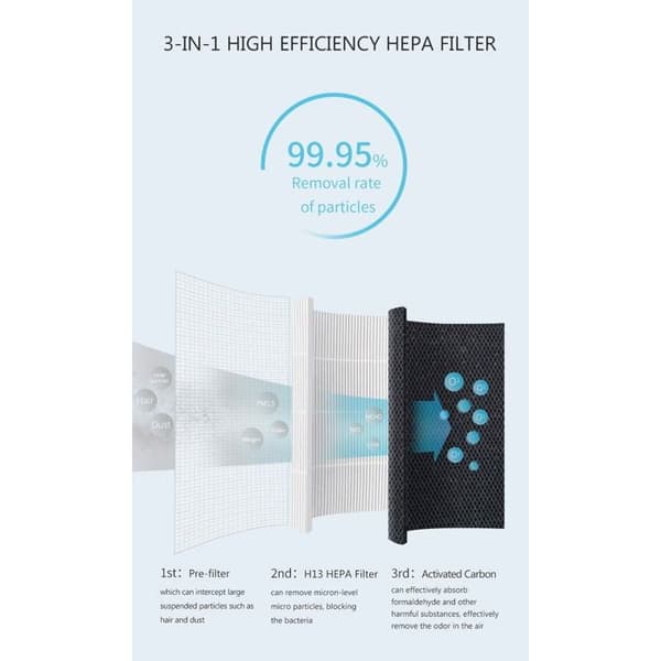 Ersättningsfilter Hysure Max