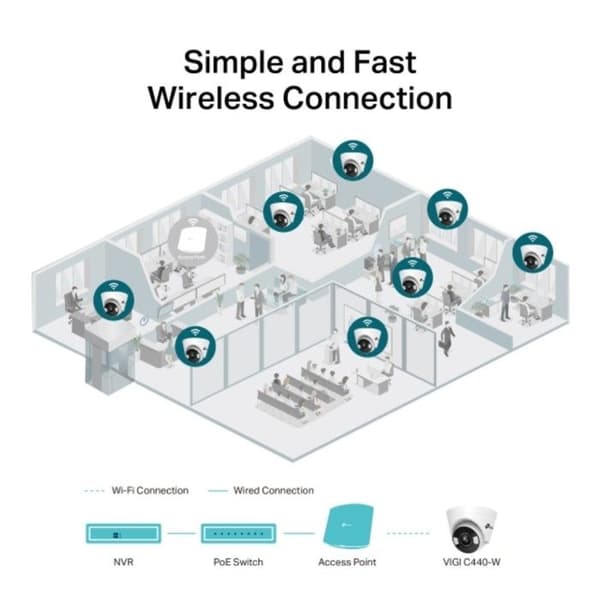 Pack säkerhet Tp-link
