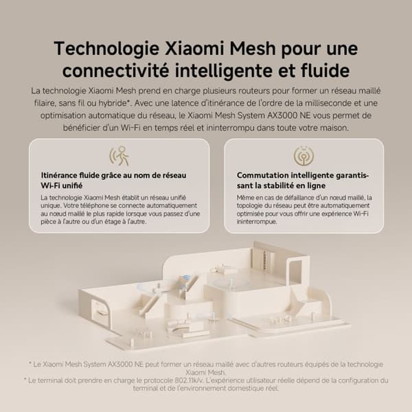 Xiaomi Mesh System AX3000 NE Router (1 paket)
