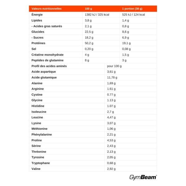 GymBeam - Anabolic Whey multi-ingredienser