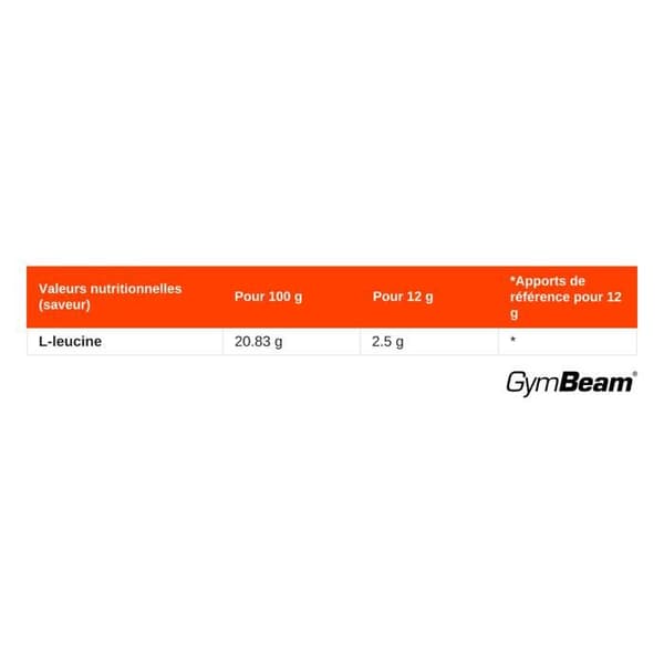 GymBeam - EAA i pulver med BCAA