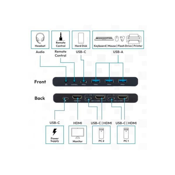 KVM-switch USB-C - 2 PC 1 skärm - 3X USB-A 1x Typ-C