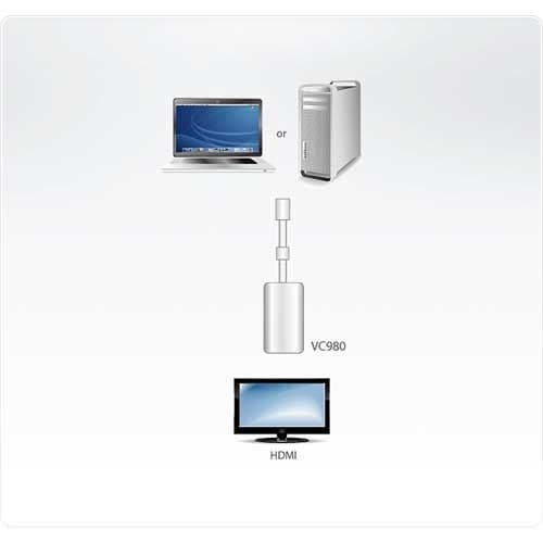 Mini DisplayPort til HDMI, Aten VC980