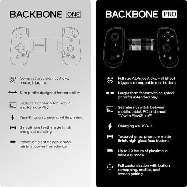 Spelkontroll - iPhone - Backbone One PlayStation Edition - Trådad (Lightning eller USB-C) - Vit